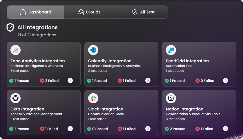 Automated Compliance